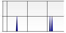 stat