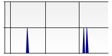 stat