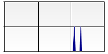 stat