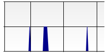 stat