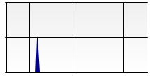 stat