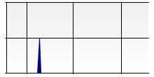 stat