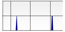 stat