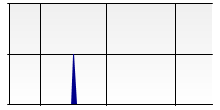 stat