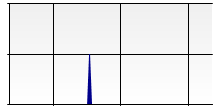 stat