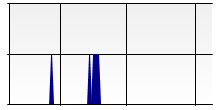 stat
